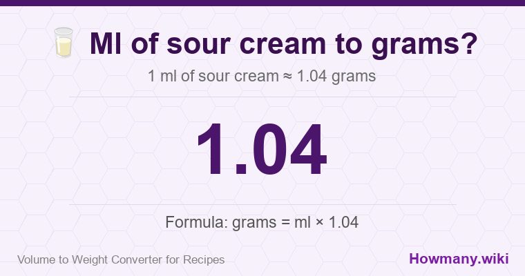 How to convert ml of sour cream to grams? 1 ml of sour cream ≈ 1.04 grams.