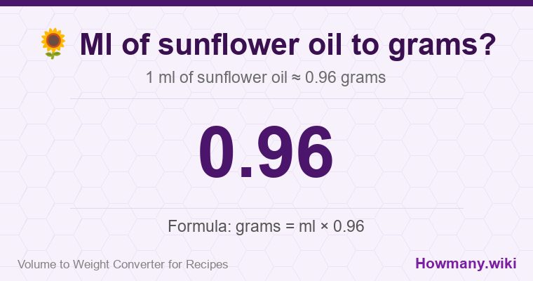 How to convert ml of sunflower oil to grams? How to convert ml of sunflower oil to grams? 1 ml of sunflower oil ≈ 0.96 grams.