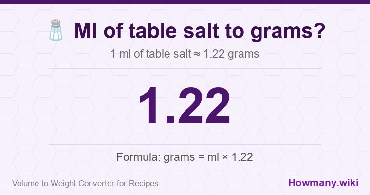 How to convert ml of table salt to grams? 1 ml of table salt ≈ 1.22 grams.