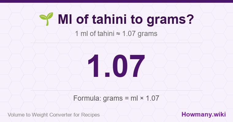How to convert ml of tahini to grams? 1 ml of tahini ≈ 1.07 grams.