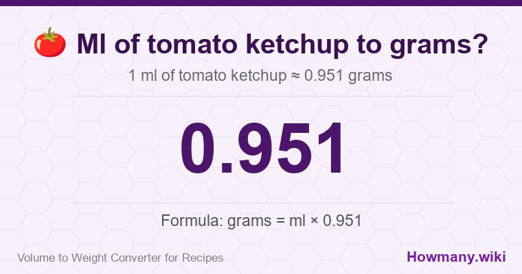 How to convert ml of tomato ketchup to grams? 1 ml of tomato ketchup ≈ 0.951 grams.