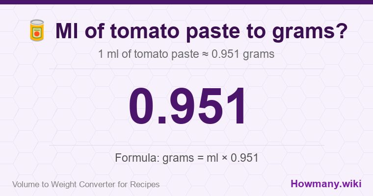 How to convert ml of tomato paste to grams? 1 ml of tomato paste ≈ 0.951 grams.