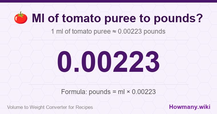 How to convert ml of tomato puree to pounds? 1 ml of tomato puree ≈ 0.00223 pounds.