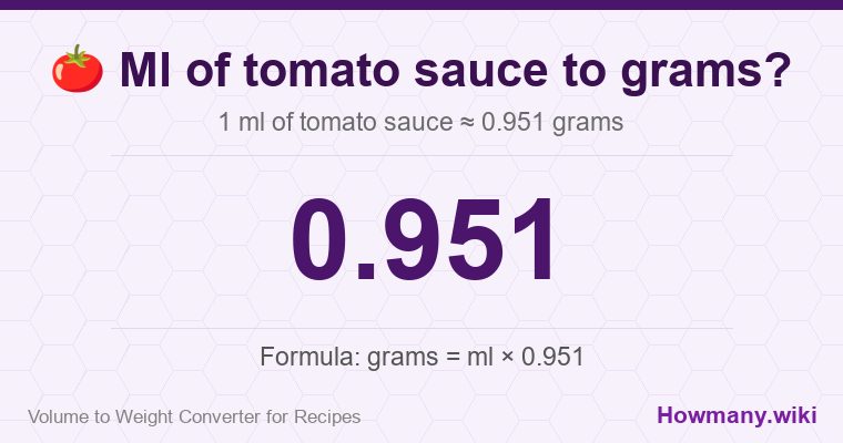 How to convert ml of tomato sauce to grams? 1 ml of tomato sauce ≈ 0.951 grams.