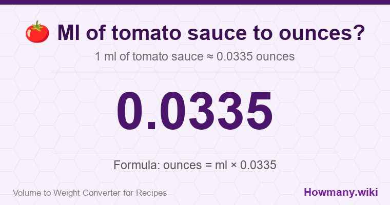 How to convert ml of tomato sauce to ounces? 1 ml of tomato sauce ≈ 0.0335 ounces.
