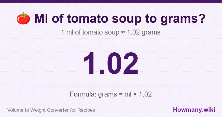 How to convert ml of tomato soup to grams? 1 ml of tomato soup ≈ 1.02 grams.