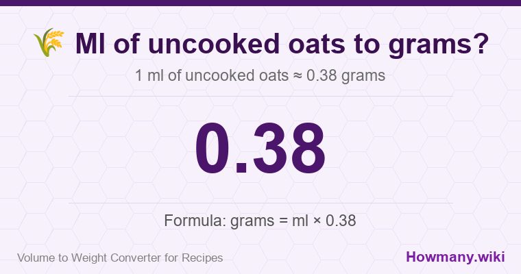 How to convert ml of uncooked oats to grams? How to convert ml of uncooked oats to grams? 1 ml of uncooked oats ≈ 0.38 grams.