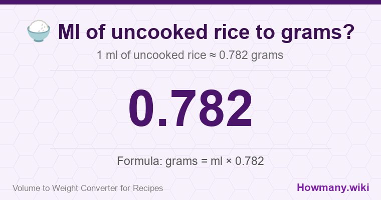 How to convert ml of uncooked rice to grams? 1 ml of uncooked rice ≈ 0.782 grams.