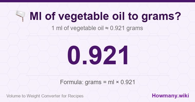 How to convert ml of vegetable oil to grams? How to convert ml of vegetable oil to grams? 1 ml of vegetable oil ≈ 0.921 grams.