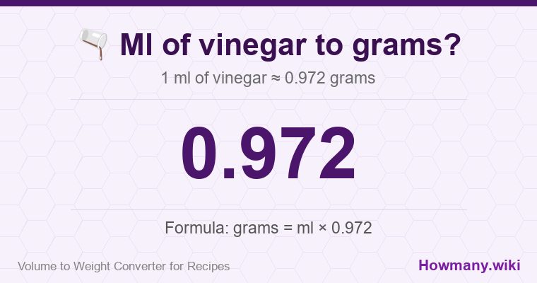 How to convert ml of vinegar to grams? How to convert ml of vinegar to grams? 1 ml of vinegar ≈ 0.972 grams.