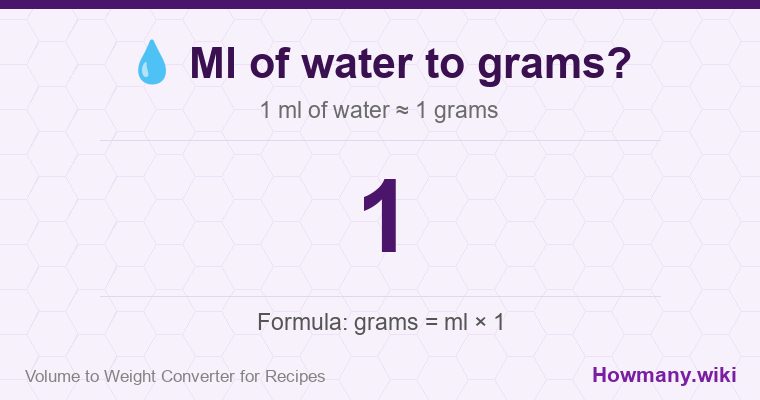 How to convert ml of water to grams? 1 ml of water ≈ 1 grams.