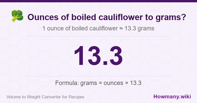 How to convert ounces of boiled cauliflower to grams? 1 ounce of boiled cauliflower ≈ 13.3 grams.