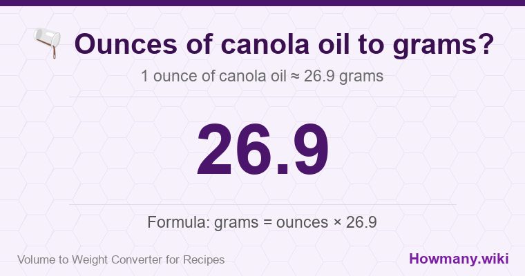 How to convert ounces of canola oil to grams? 1 ounce of canola oil ≈ 26.9 grams.