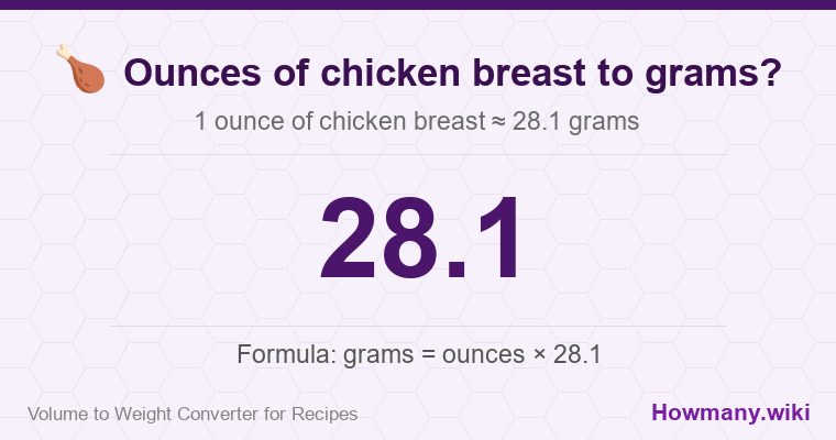 How to convert ounces of chicken breast to grams? 1 ounce of chicken breast ≈ 28.1 grams.