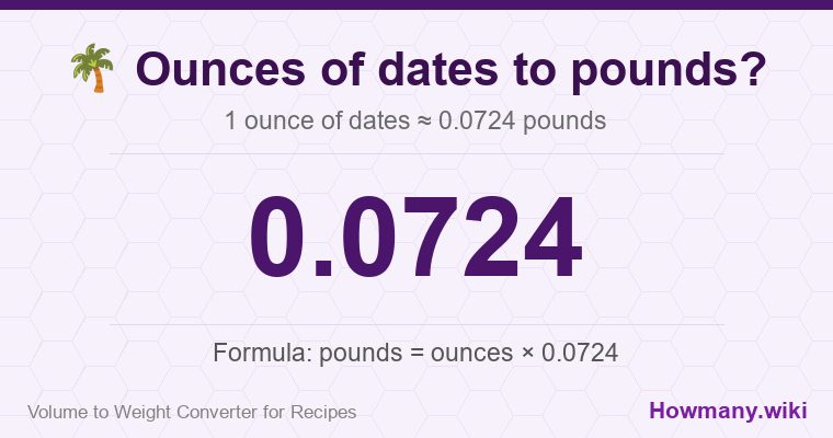 How to convert ounces of dates to pounds? How to convert ounces of dates to pounds? 1 ounce of dates ≈ 0.0724 pounds.