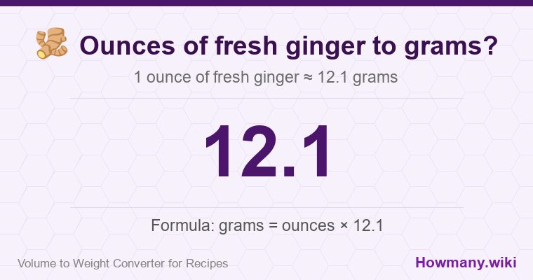 How to convert ounces of fresh ginger to grams? 1 ounce of fresh ginger ≈ 12.1 grams.
