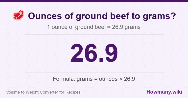 How to convert ounces of ground beef to grams? How to convert ounces of ground beef to grams? 1 ounce of ground beef ≈ 26.9 grams.