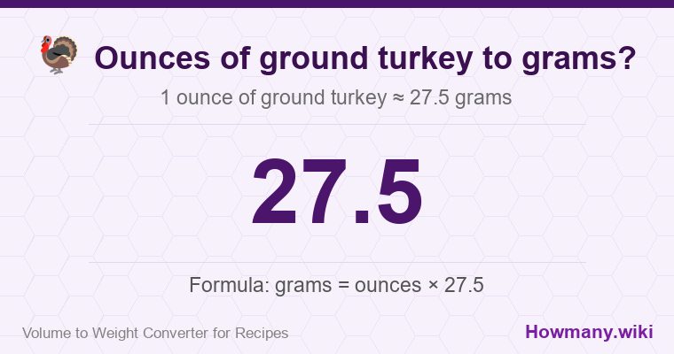 How to convert ounces of ground turkey to grams? 1 ounce of ground turkey ≈ 27.5 grams.