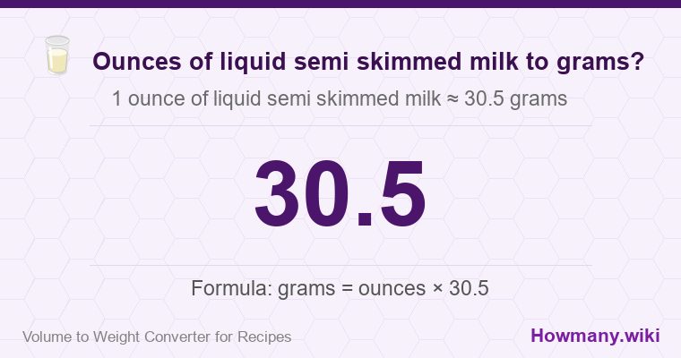 How to convert ounces of liquid semi skimmed milk to grams? 1 ounce of liquid semi skimmed milk ≈ 30.5 grams.