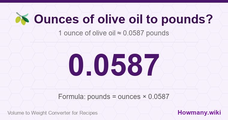 How to convert ounces of olive oil to pounds? 1 ounce of olive oil ≈ 0.0587 pounds.