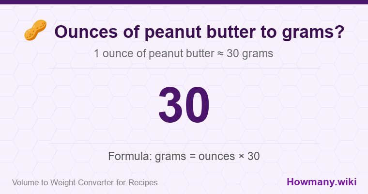 How to convert ounces of peanut butter to grams? 1 ounce of peanut butter ≈ 30 grams.