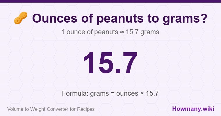 How to convert ounces of peanuts to grams? 1 ounce of peanuts ≈ 15.7 grams.