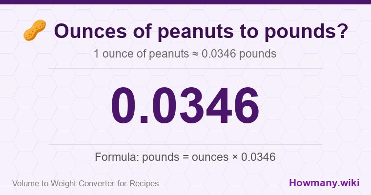 How to convert ounces of peanuts to pounds? 1 ounce of peanuts ≈ 0.0346 pounds.