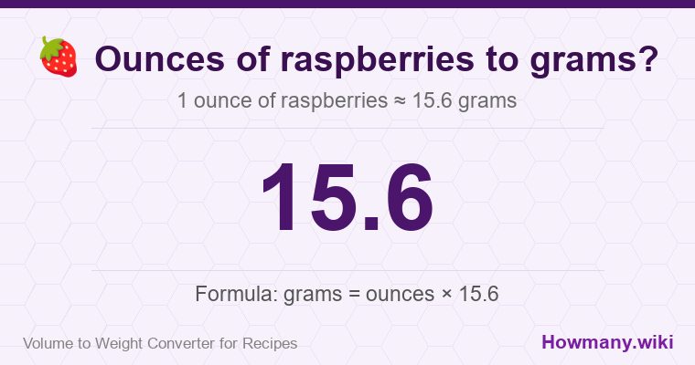 How to convert ounces of raspberries to grams? 1 ounce of raspberries ≈ 15.6 grams.