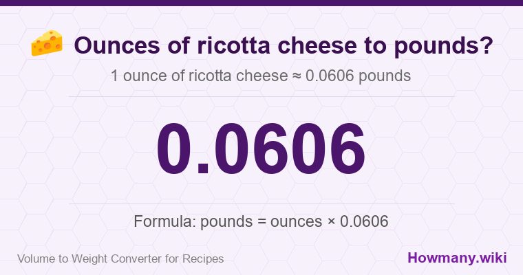 How to convert ounces of ricotta cheese to pounds? 1 ounce of ricotta cheese ≈ 0.0606 pounds.