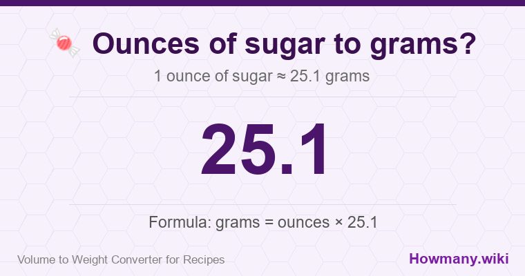 How to convert ounces of sugar to grams? How to convert ounces of sugar to grams? 1 ounce of sugar ≈ 25.1 grams.