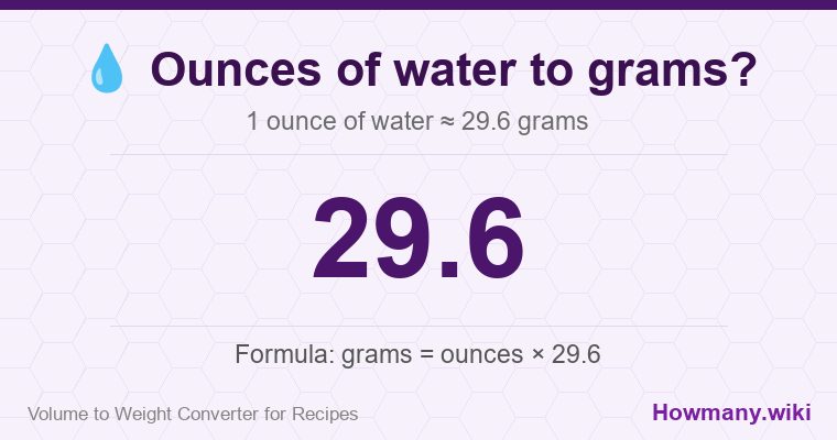 How to convert ounces of water to grams? How to convert ounces of water to grams? 1 ounce of water ≈ 29.6 grams.