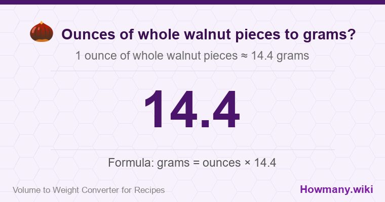 How to convert ounces of whole walnut pieces to grams? 1 ounce of whole walnut pieces ≈ 14.4 grams.