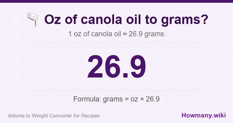 How to convert oz of canola oil to grams? How to convert oz of canola oil to grams? 1 oz of canola oil ≈ 26.9 grams.
