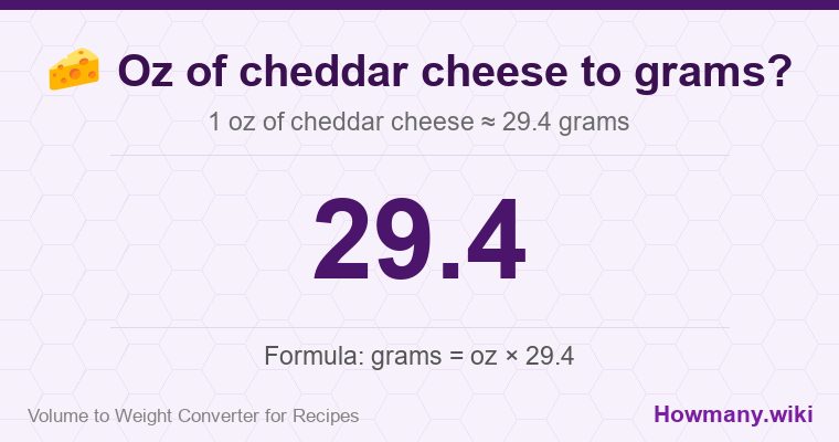 How to convert oz of cheddar cheese to grams? 1 oz of cheddar cheese ≈ 29.4 grams.