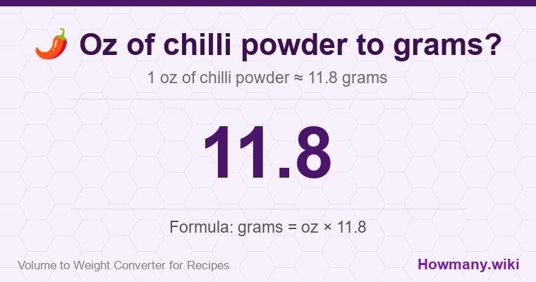 How to convert oz of chilli powder to grams? How to convert oz of chilli powder to grams? 1 oz of chilli powder ≈ 11.8 grams.
