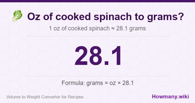 How to convert oz of cooked spinach to grams? 1 oz of cooked spinach ≈ 28.1 grams.