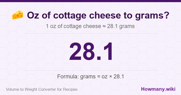 How to convert oz of cottage cheese to grams? 1 oz of cottage cheese ≈ 28.1 grams.
