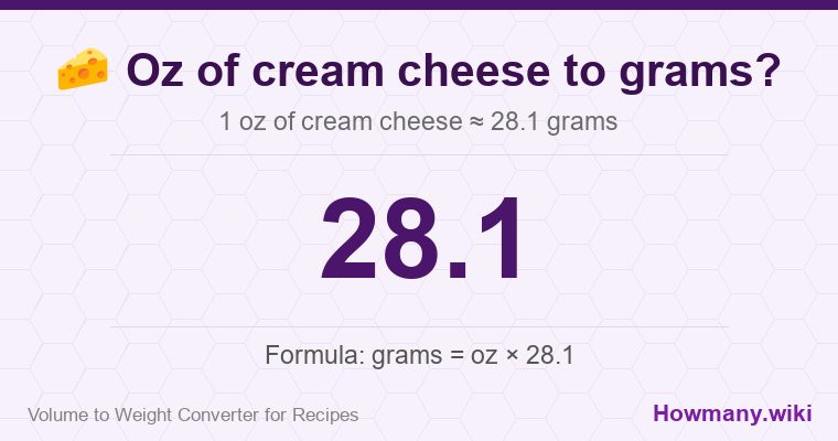 How to convert oz of cream cheese to grams? 1 oz of cream cheese ≈ 28.1 grams.