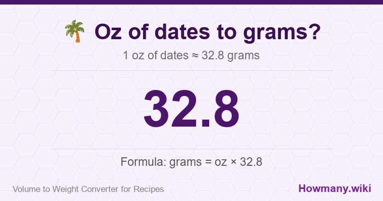 How to convert oz of dates to grams? 1 oz of dates ≈ 32.8 grams.