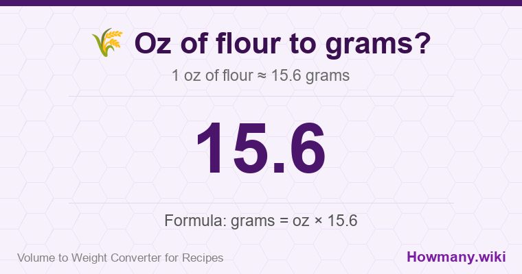 How to convert oz of flour to grams? How to convert oz of flour to grams? 1 oz of flour ≈ 15.6 grams.