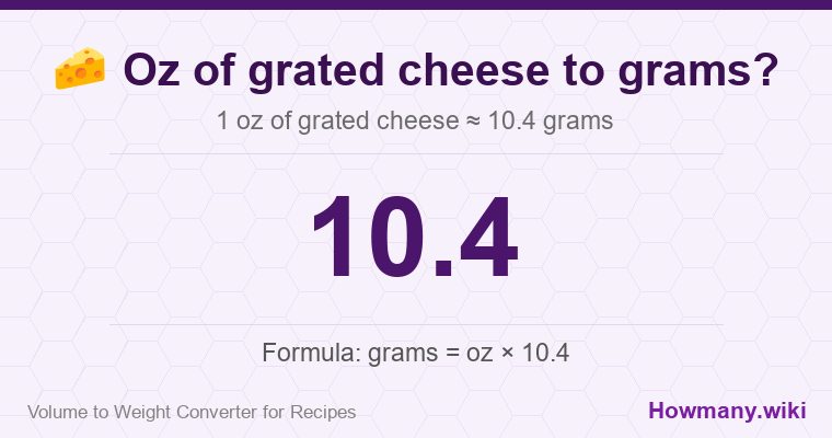 How to convert oz of grated cheese to grams? How to convert oz of grated cheese to grams? 1 oz of grated cheese ≈ 10.4 grams.
