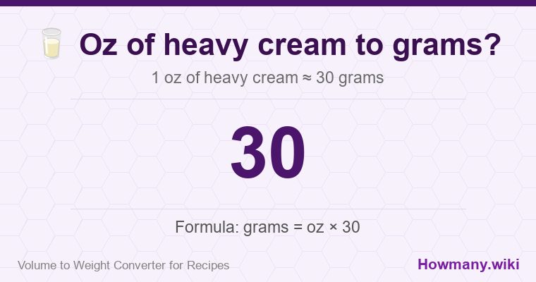 How to convert oz of heavy cream to grams? How to convert oz of heavy cream to grams? 1 oz of heavy cream ≈ 30 grams.