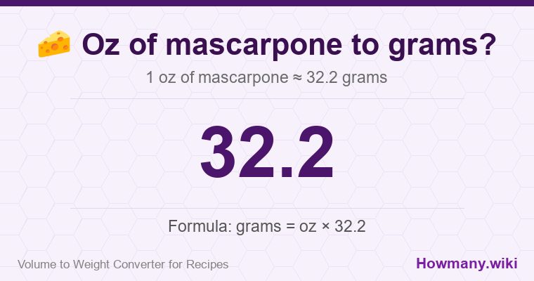 How to convert oz of mascarpone to grams? How to convert oz of mascarpone to grams? 1 oz of mascarpone ≈ 32.2 grams.