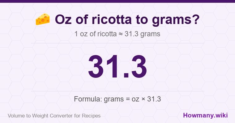 How to convert oz of ricotta to grams? 1 oz of ricotta ≈ 31.3 grams.
