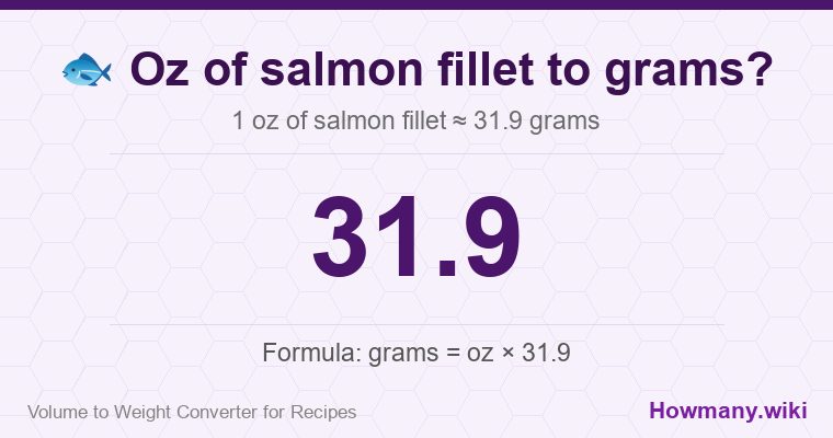 How to convert oz of salmon fillet to grams? How to convert oz of salmon fillet to grams? 1 oz of salmon fillet ≈ 31.9 grams.