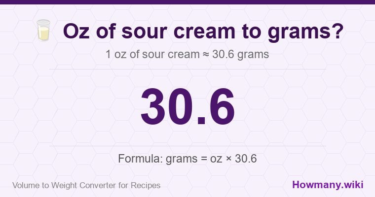 How to convert oz of sour cream to grams? 1 oz of sour cream ≈ 30.6 grams.