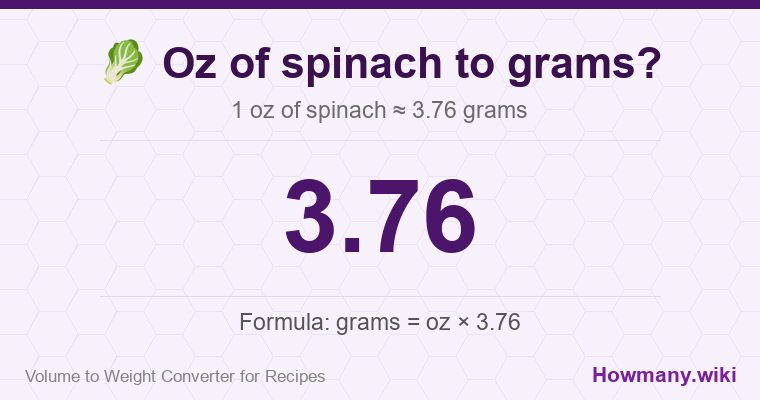 How to convert oz of spinach to grams? 1 oz of spinach ≈ 3.76 grams.