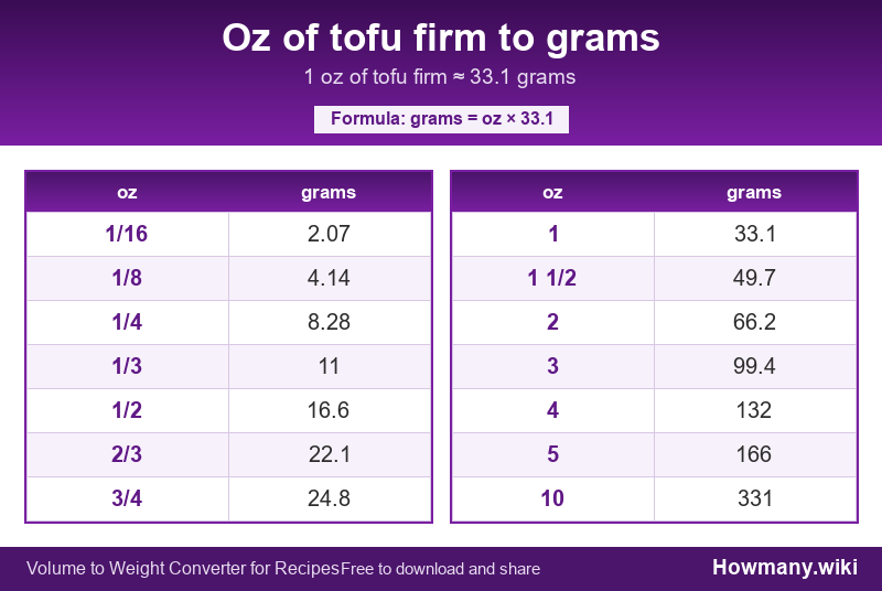 Conversion chart: Oz of tofu firm to grams (1/16 to 10 oz). 1 oz ≈ 33.1 grams.