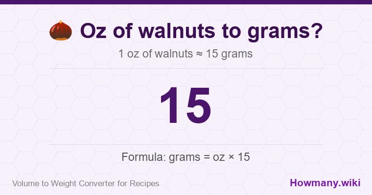 How to convert oz of walnuts to grams? How to convert oz of walnuts to grams? 1 oz of walnuts ≈ 15 grams.