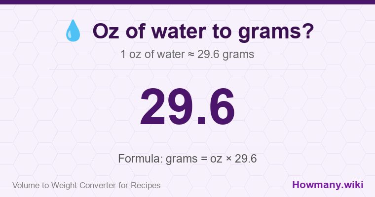 How to convert oz of water to grams? How to convert oz of water to grams? 1 oz of water ≈ 29.6 grams.